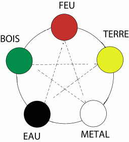 cinq-elements